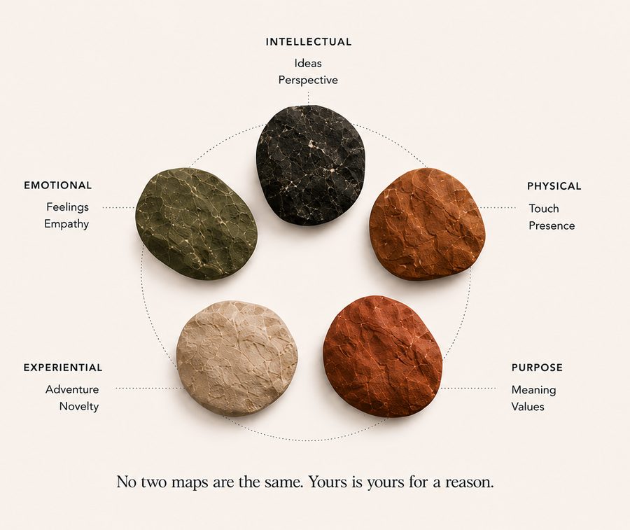 The five Intimacy Types pathways